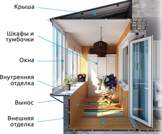 Остекление, внешняя и внутренняя отделка балконов и лоджий Климовск