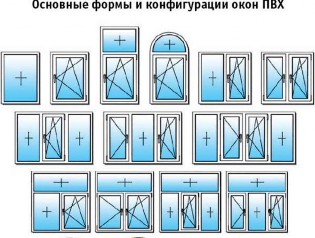 каких размеров бывают окна пвх Климовск