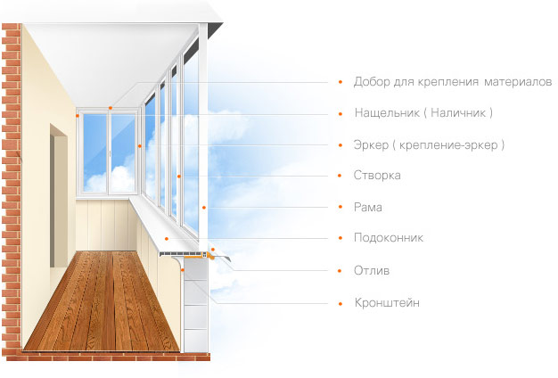 На что обратить внимание при остеклении балкона: советы специалистов Климовск