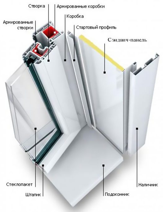 Схемы устройства остекления балкона и конструкции Климовск