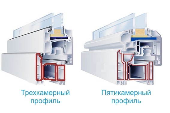 Какие окна ПВХ лучше выбрать из ассортимент каталога Климовск