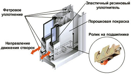 Конструкция профилей системы холодного остекления Климовск