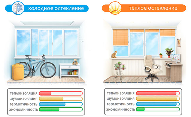 Замена холодного остекления на теплое без изменения фасада Климовск